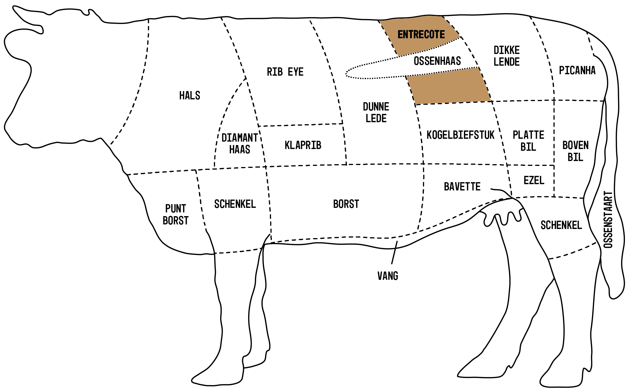 Entrecote | Rundvlees bestellen | La Carne | Premium Beef