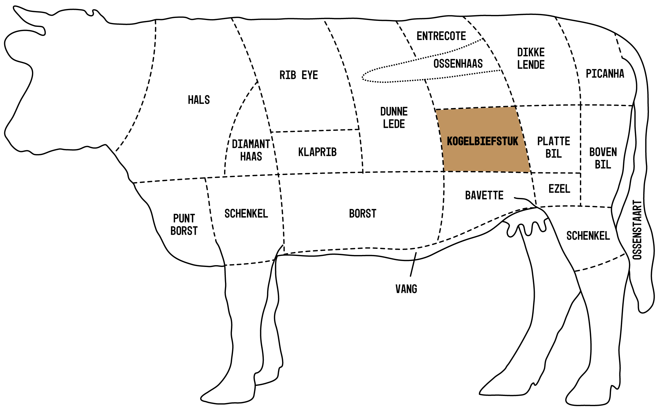 Kogelbiefstuk | Rundvlees bestellen | La Carne | Premium Beef